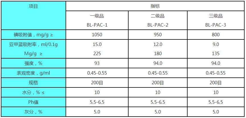 木質(zhì)活性炭標(biāo)準(zhǔn) 木質(zhì)活性炭標(biāo)準(zhǔn)